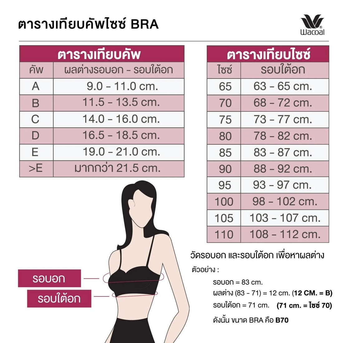 Wacoal Body Bra Strapless bra, lace pattern WB5P19, beige (BE) – Thai Wacoal  Public Company Limited